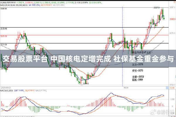 交易股票平台 中国核电定增完成 社保基金重金参与