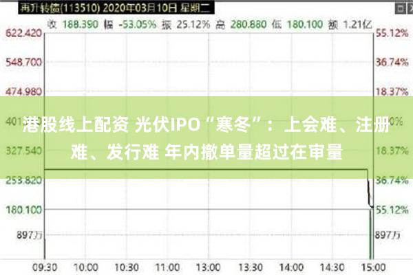 港股线上配资 光伏IPO“寒冬”：上会难、注册难、发行难 年内撤单量超过在审量