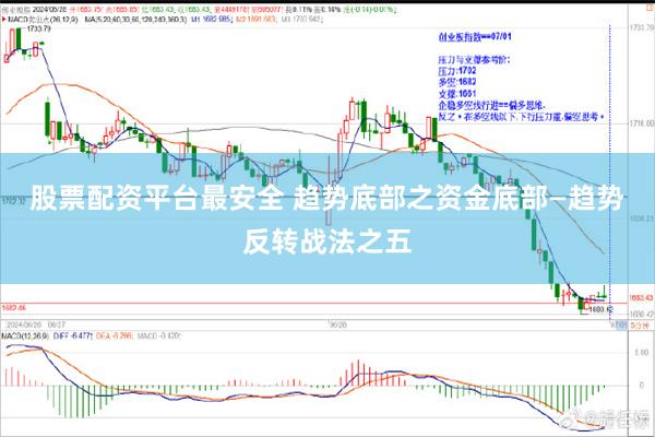 股票配资平台最安全 趋势底部之资金底部—趋势反转战法之五