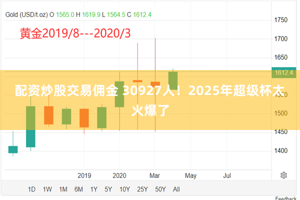 配资炒股交易佣金 30927人！2025年超级杯太火爆了