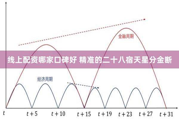 线上配资哪家口碑好 精准的二十八宿天星分金断