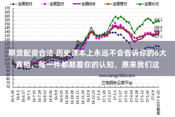 期货配资合法 历史课本上永远不会告诉你的6大真相，每一件都颠覆你的认知，原来我们这