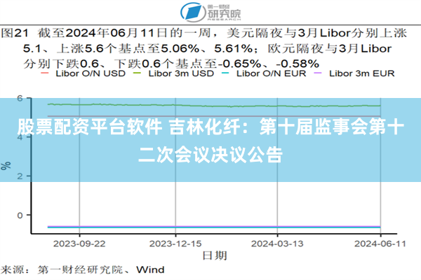 股票配资平台软件 吉林化纤：第十届监事会第十二次会议决议公告